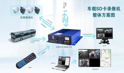 【2013款車載SD卡錄像機(jī)】?jī)r(jià)格,廠家,圖片,視頻錄像機(jī)/硬盤錄像機(jī),深圳市萬力澤科技-