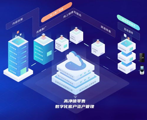 原圈科技獲5000萬元A輪融資，常春藤資本領投，智慧營銷SaaS賽道再升溫